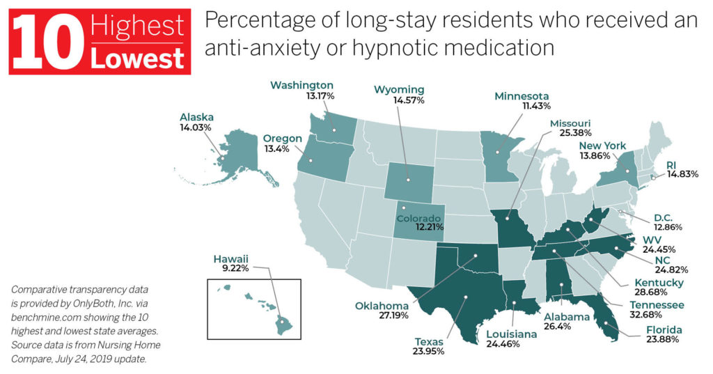 Infographic: 10 highest/lowest percentage of long-stay residents who received an anti-anxiety or hypnotic medication